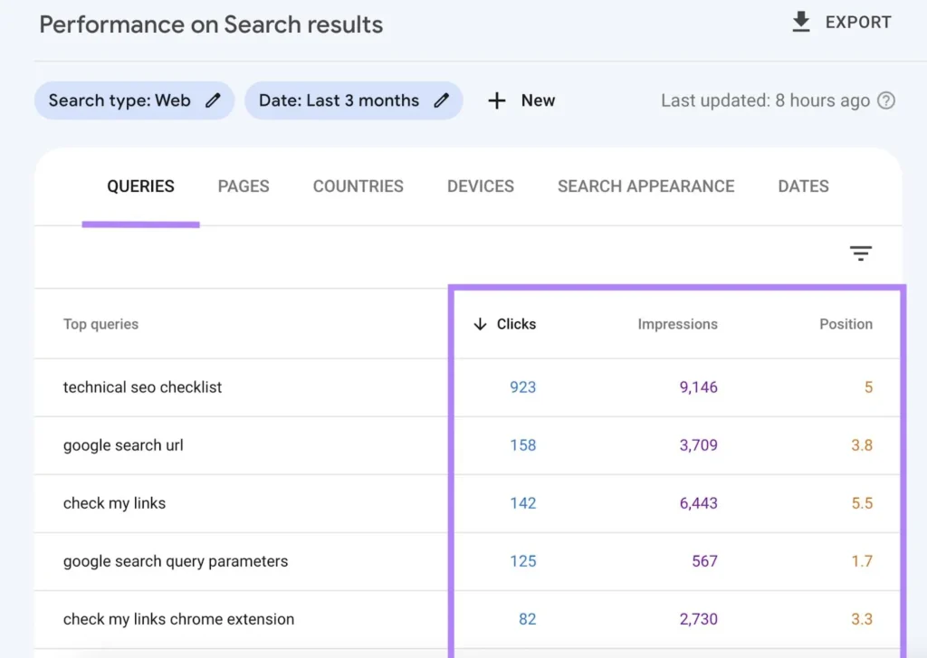 Google Search Console performance report before a website redesign